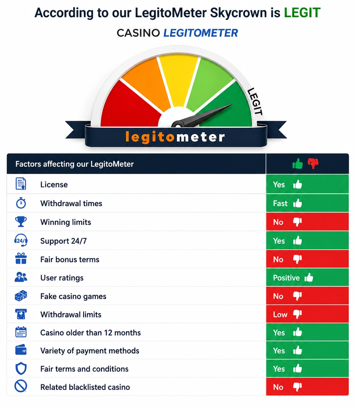 Sky Crown Online Casino licensing details check